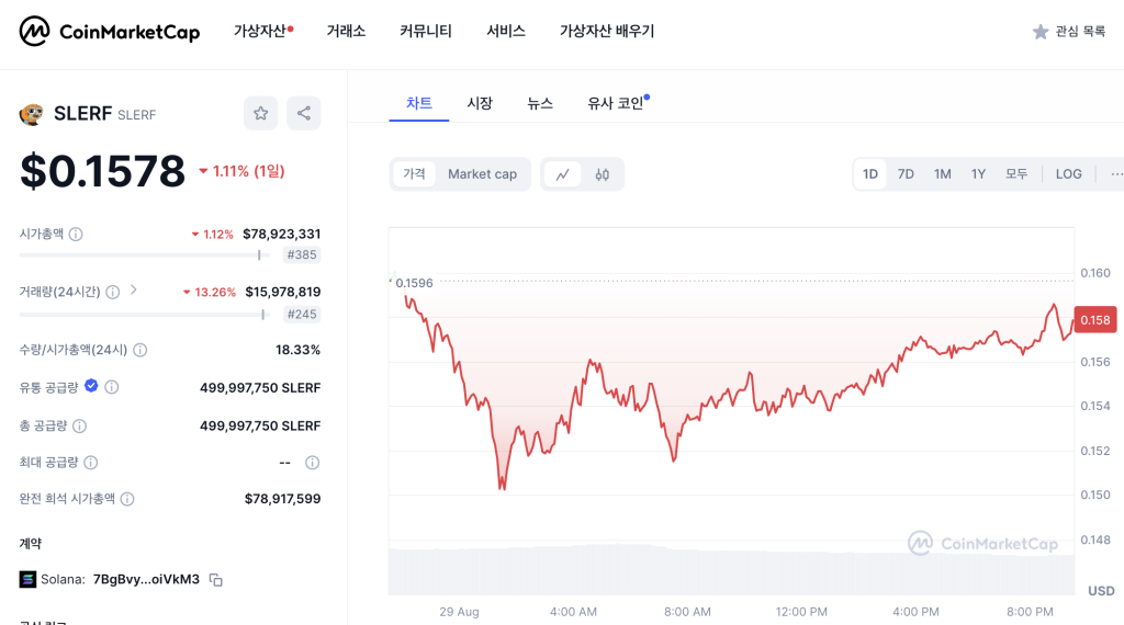 슬러프 솔라나 밈코인