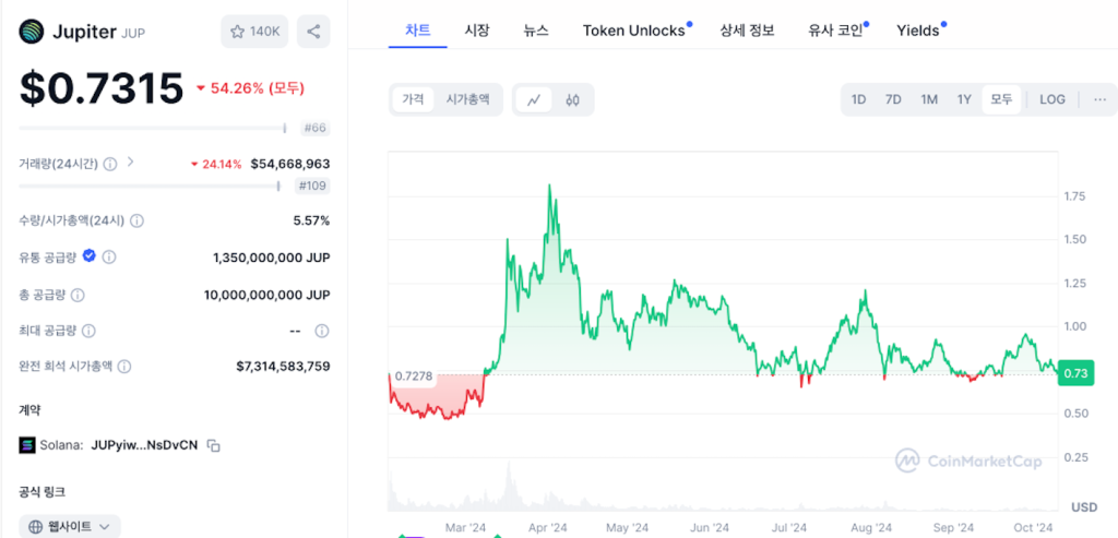 주피터 코인 호재