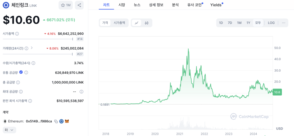 체인링크 코인 호재