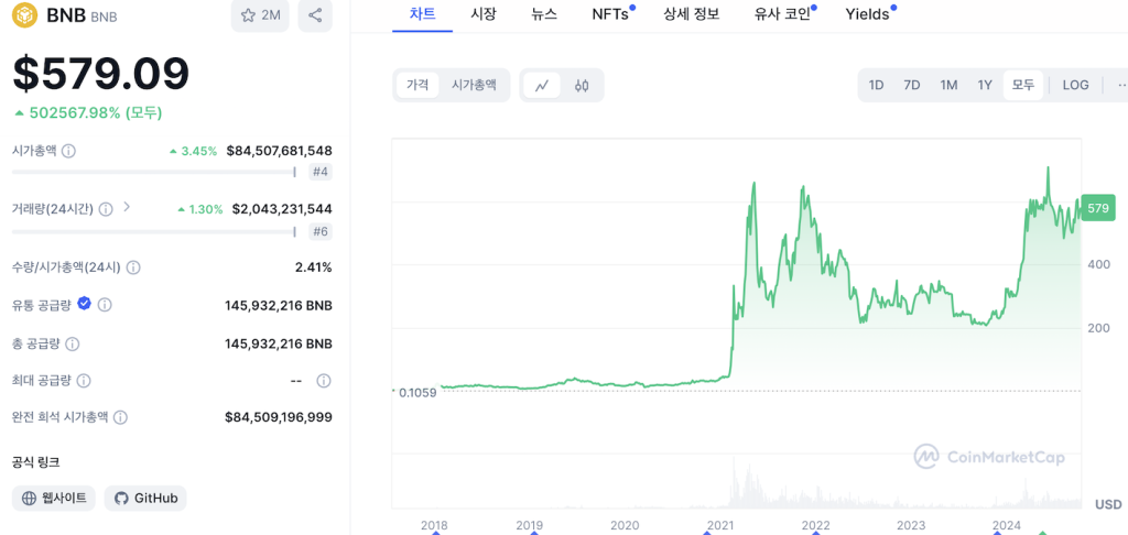 BNB 코인 호재