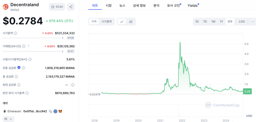 MANA 코인 호재
