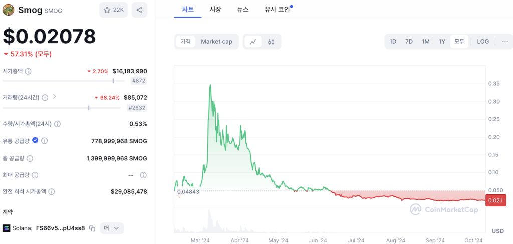 스모그 시가총액