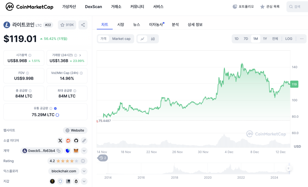 라이트코인 차트 라이트코인 차트