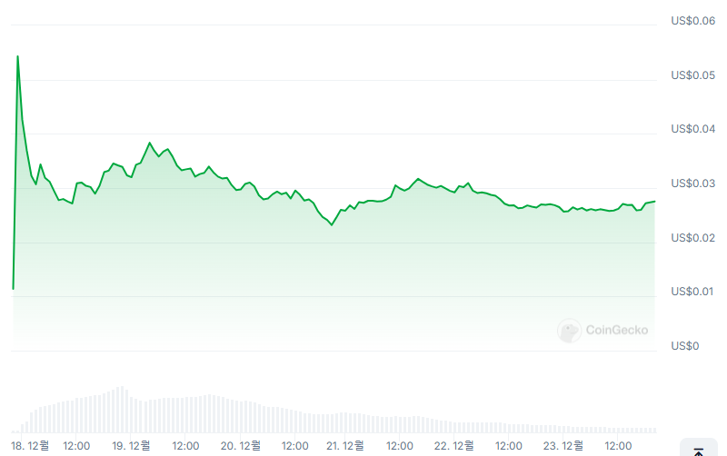 퍼지 펭귄 가격 추이 차트