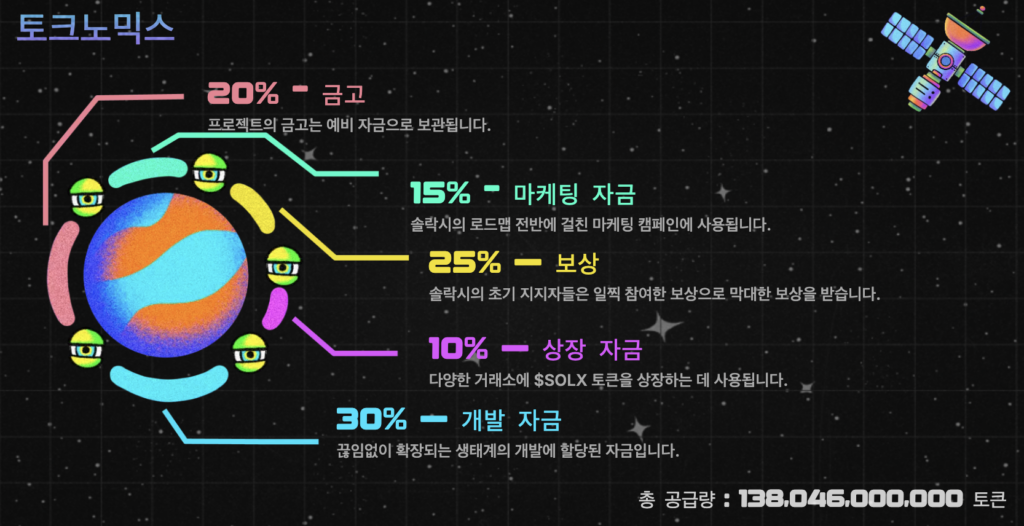 솔락시 토크노믹스