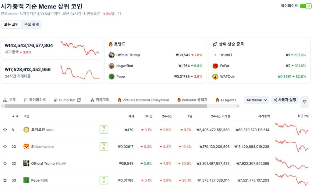 시가총액 기준 상위 밈코인