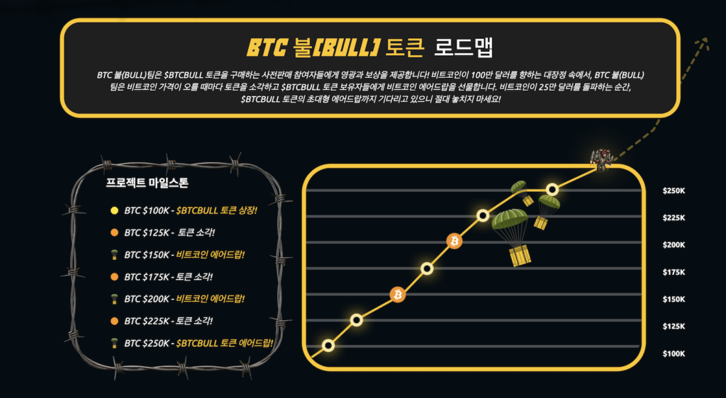 BTC 불 디플레이션 소각