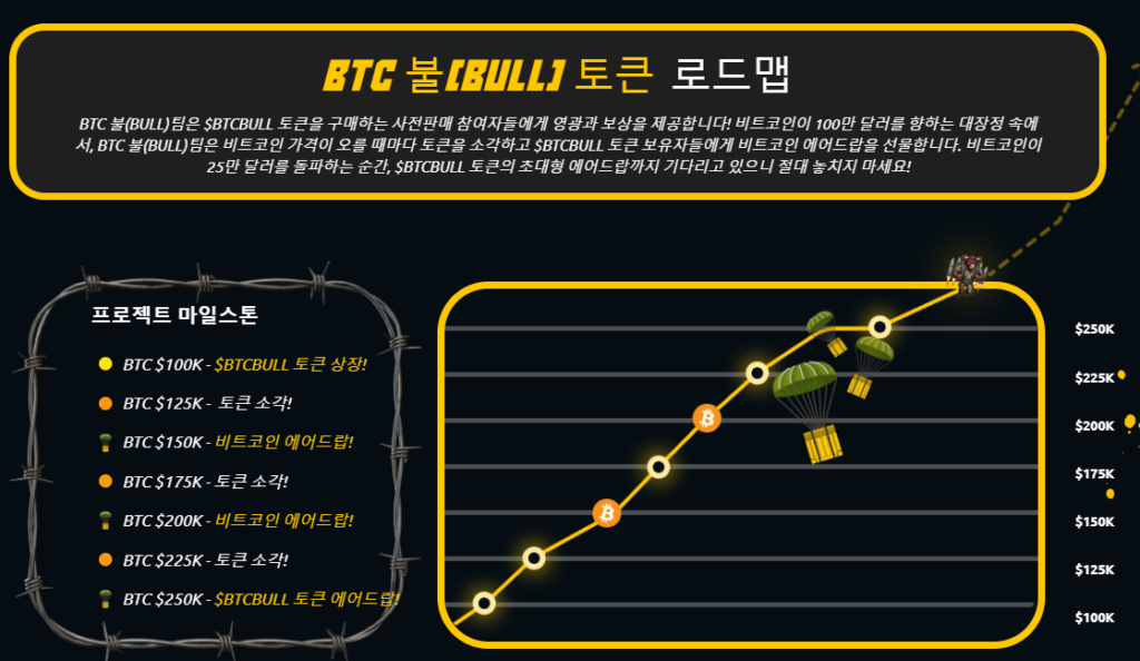 BTC 불 토큰 로드맵