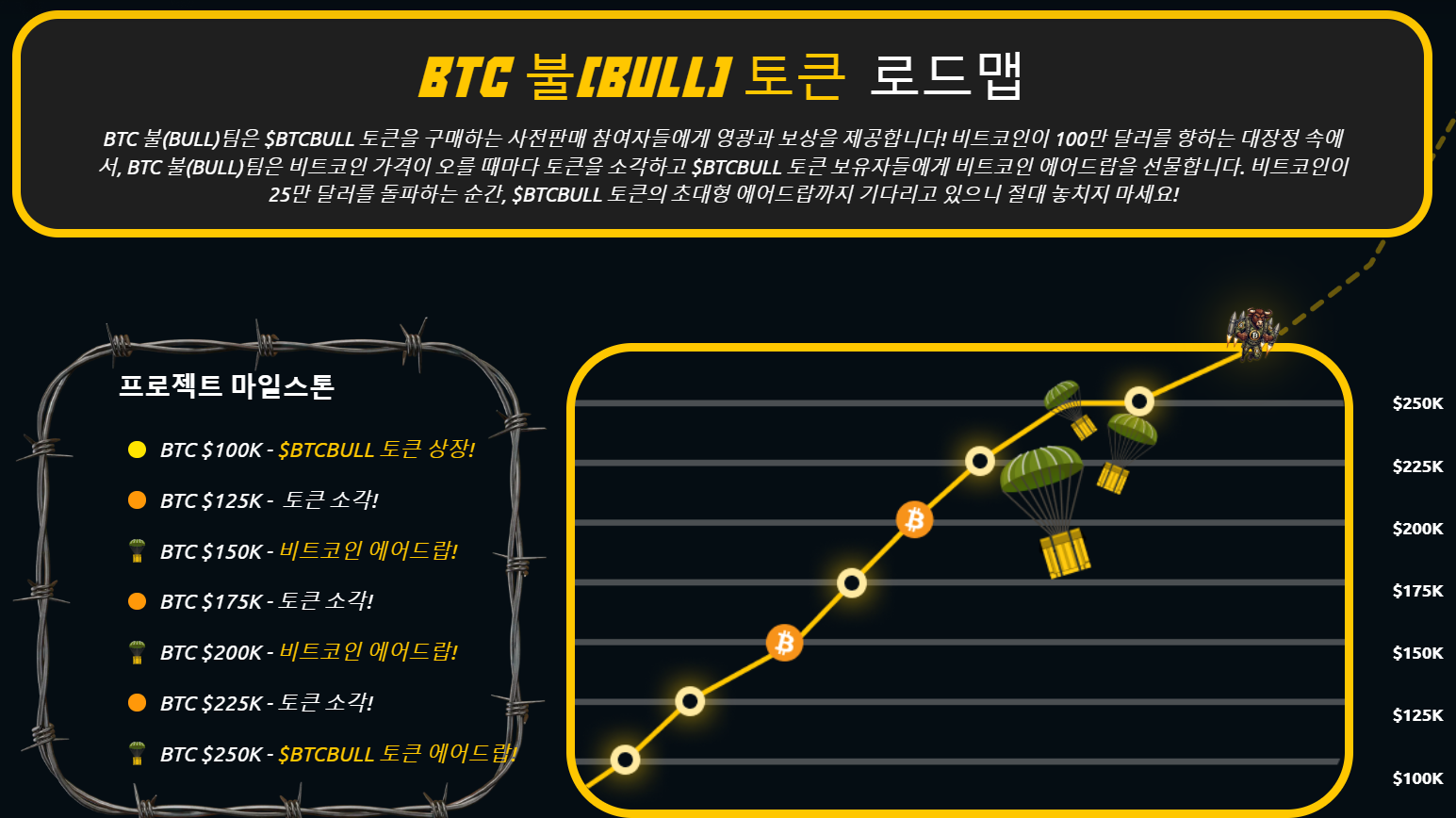 BTC 불 토큰은 비트코인의 가격 상승에 따라 다양한 이벤트를 실시한다.