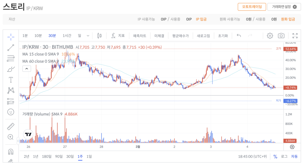 스토리 코인 빗썸 상장