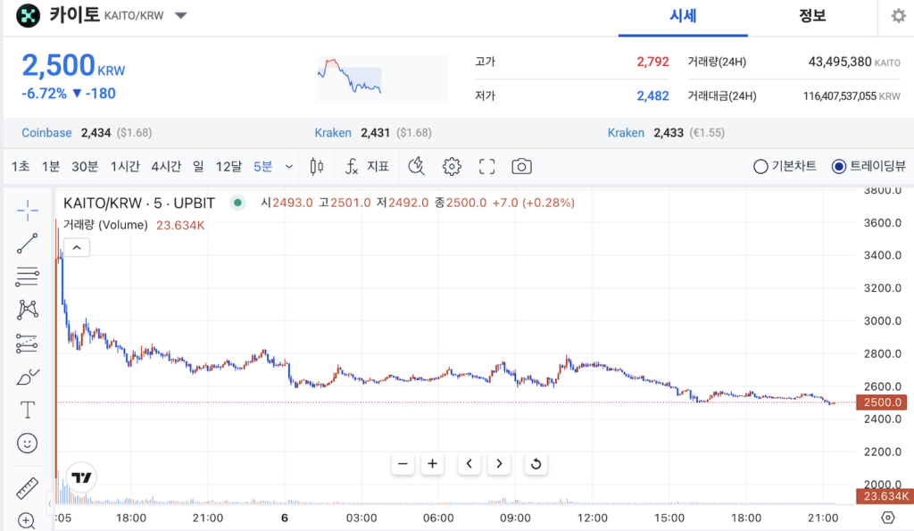 카이토 코인 업비트 상장