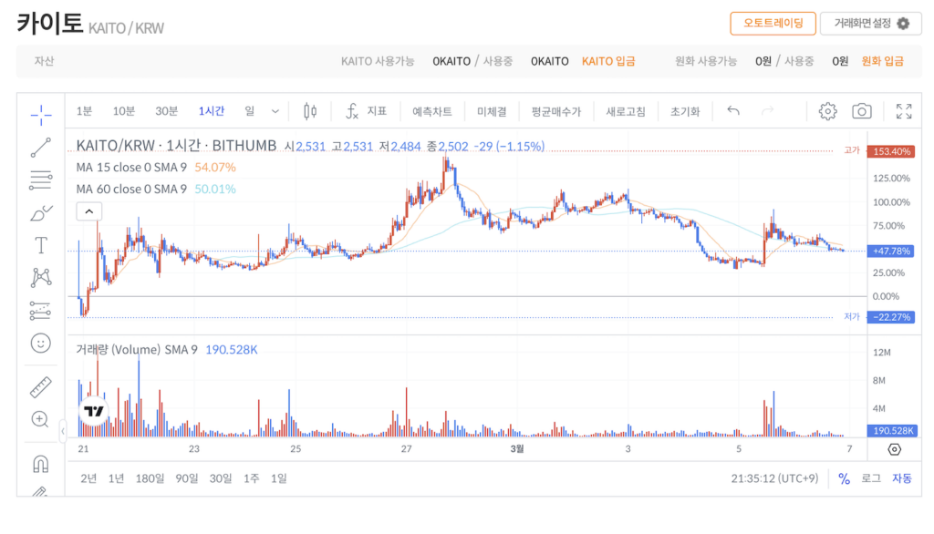 카이토 코인 빗썸 상장