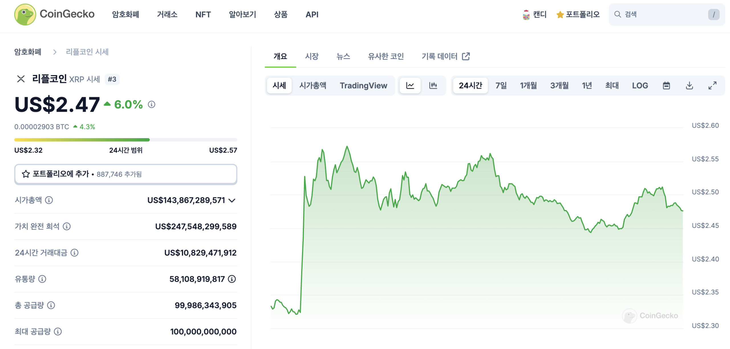 리플 가격