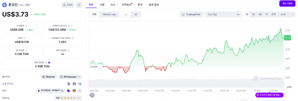 톤코인 스테이킹 코인
