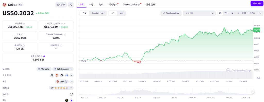 세이코인 스테이킹 코인