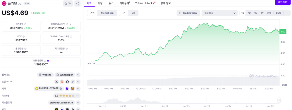 추천 코인 스테이킹 - 폴카닷 스테이킹 코인 추천 코인 스테이킹 - 폴카닷 스테이킹 코인