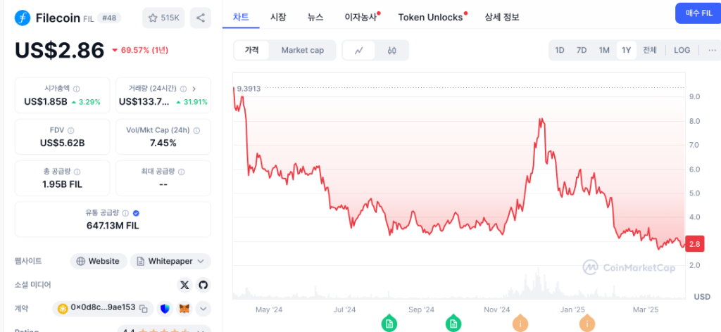 파일코인 가격