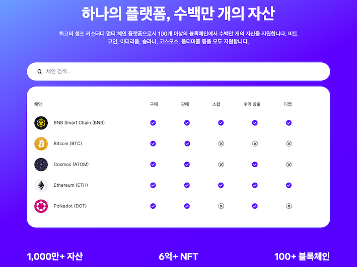 베스트월렛 홈페이지 지원하는 네트워크 표