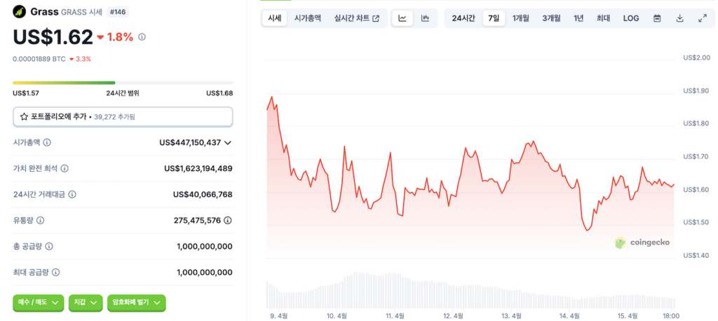 그래스 코인 가격
