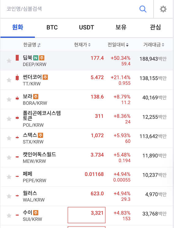 코인 단타 - 전일 대비 변동성