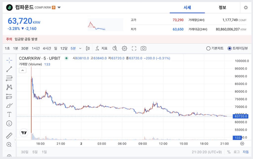 컴파운드 코인 업비트 시세