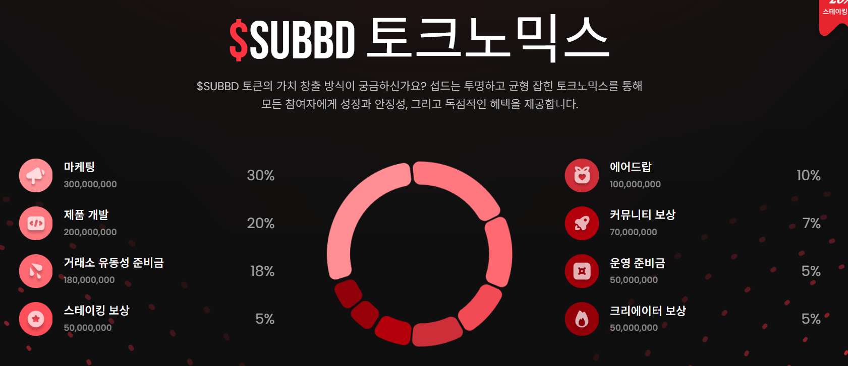 섭드 가격 전망