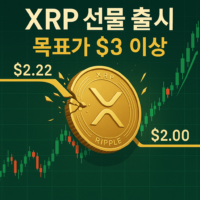 XRP, 코인베이스 파생상품 상장에 $3 돌파 기대감 상승