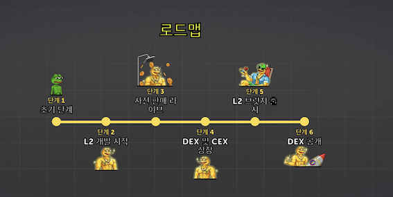 비트코인 페페 로드맵