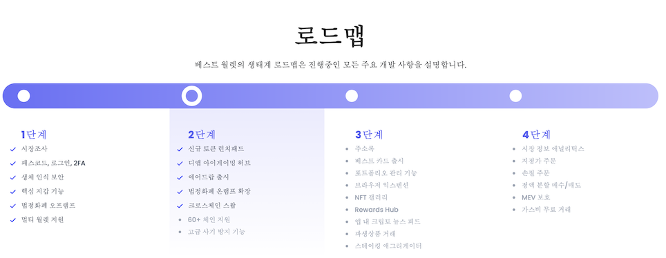 베스트월렛 로드맵