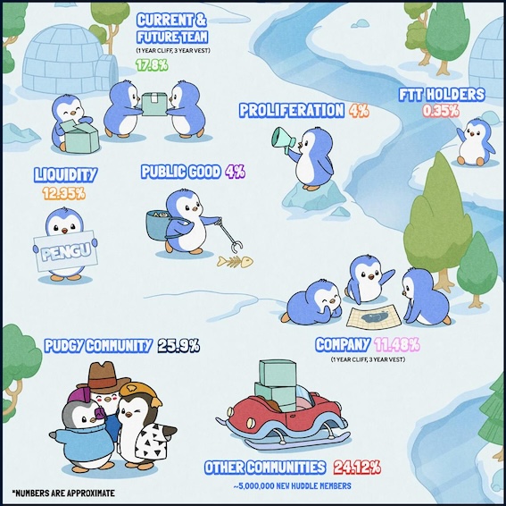 퍼지 펭귄 토크노믹스