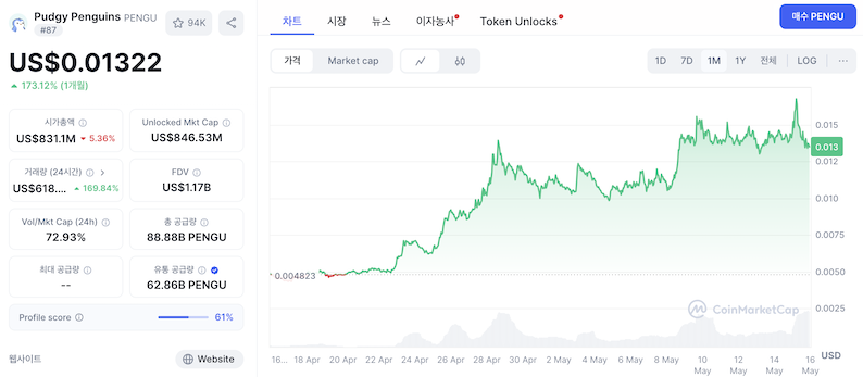 퍼지펭귄 코인 차트