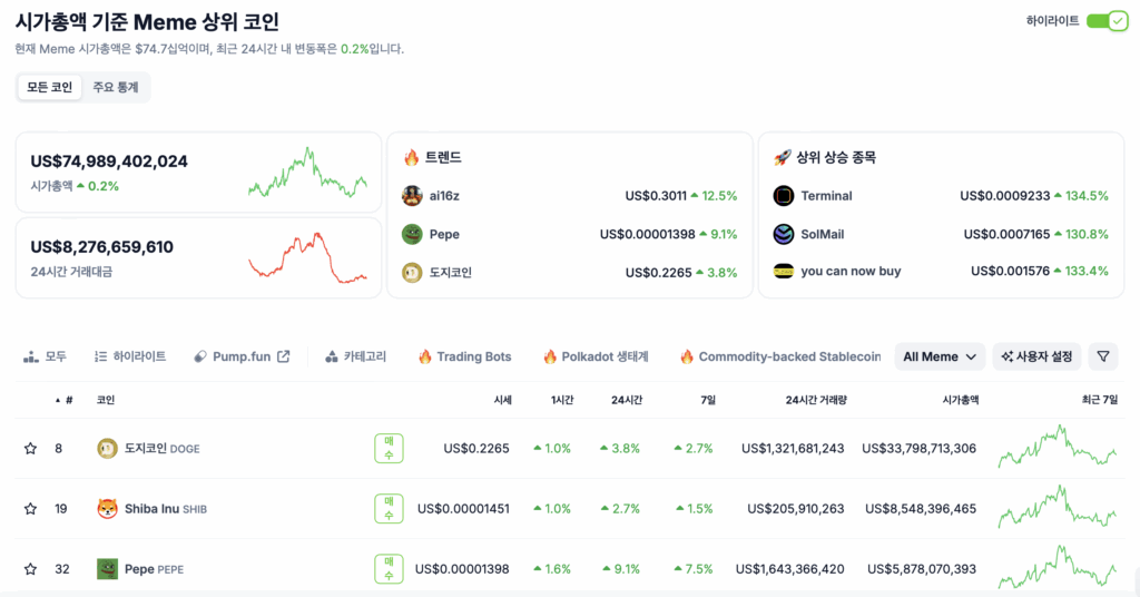 시가총액 기준 밈코인 카테고리