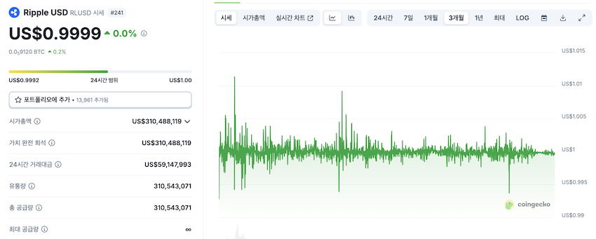 RLUSD 코인 차트