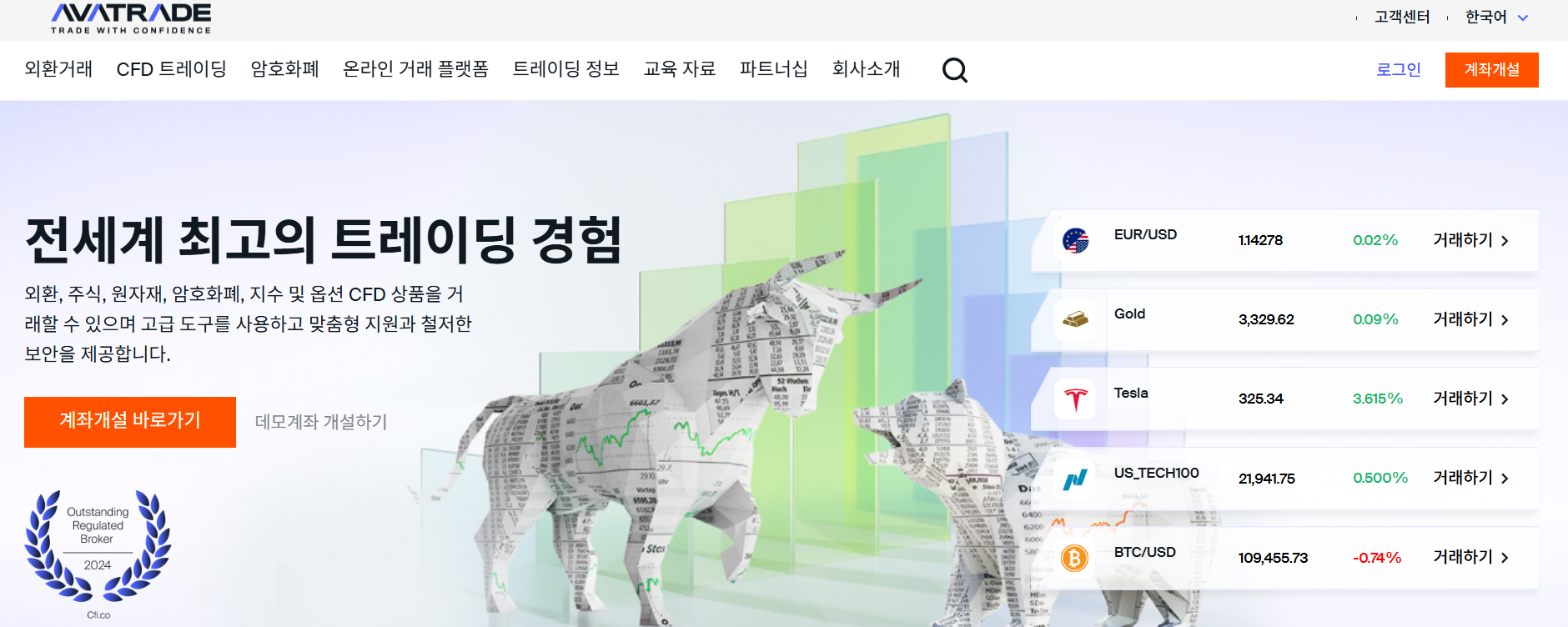 코인 선물 거래소 아바트레이드