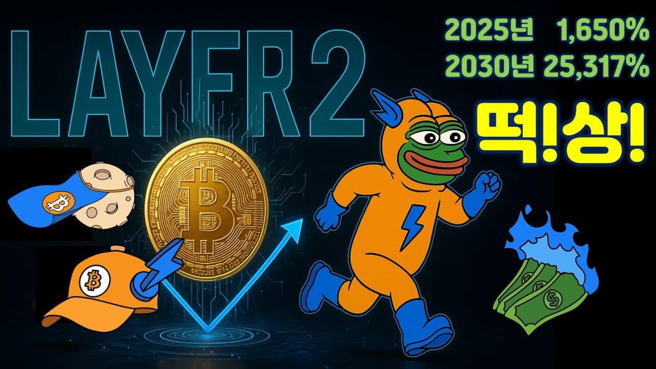 2026 년-2030년 비트코인 하이퍼 가격 전망 | 비트코인 네트워크 기반 코인