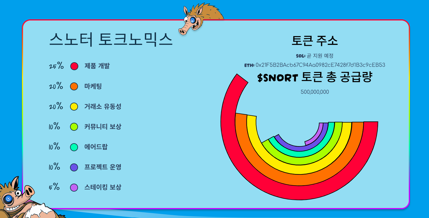 스노터 토큰 전망