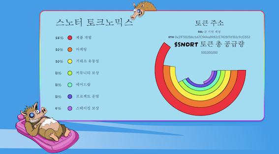 스노터 토크노믹스