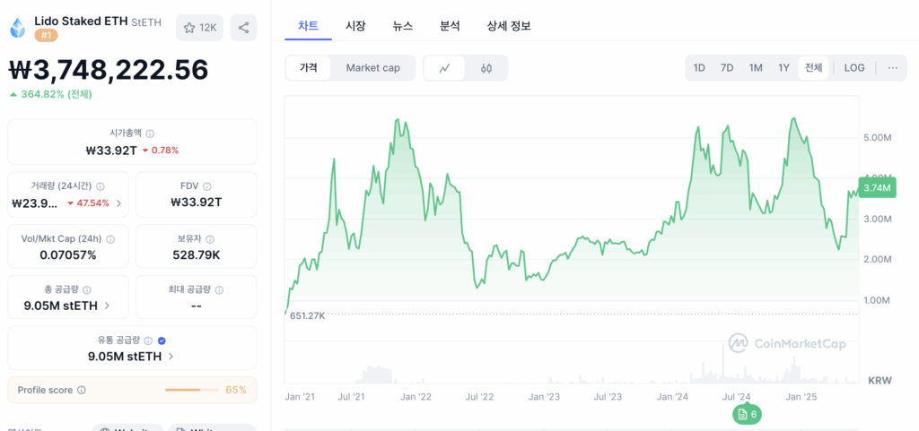 디파이(Defi) 코인 - 리도 스테이킹 디파이(Defi) 코인 - 리도 스테이킹