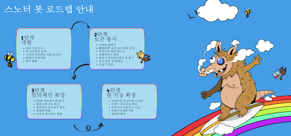 스노터 토큰 로드맵
