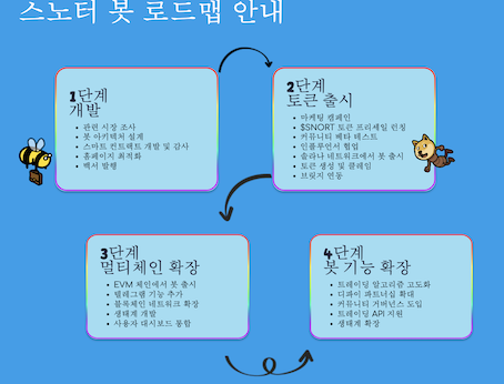 스노터 봇 로드맵