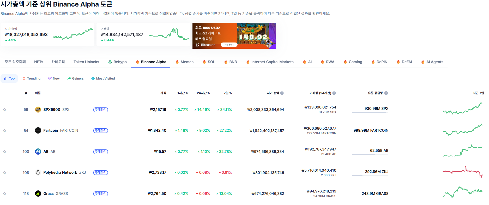 시가총액 기준 상위 Binance Alpha 토큰