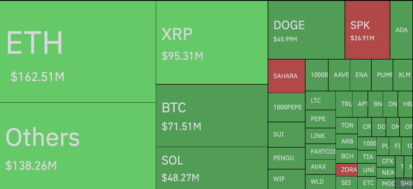 2025년 7월 24일 시황