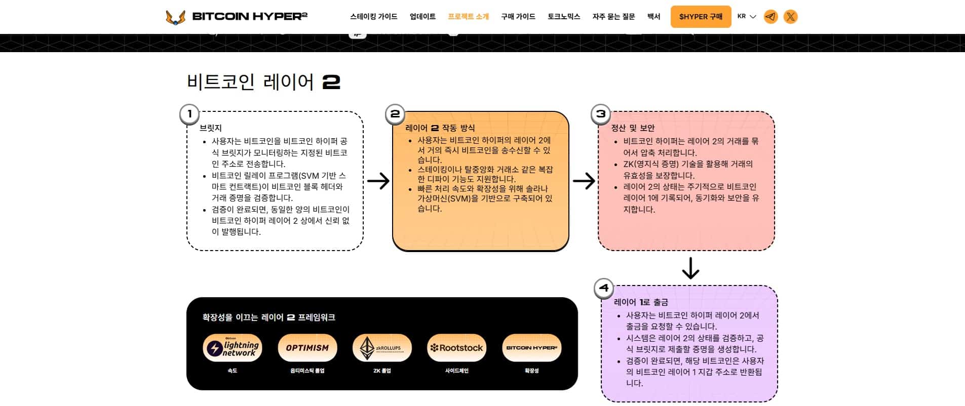 비트코인하이퍼 프로젝트 소개 페이지
