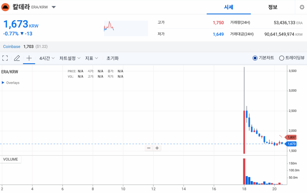 칼데라 코인 가격 era 코인 차트
