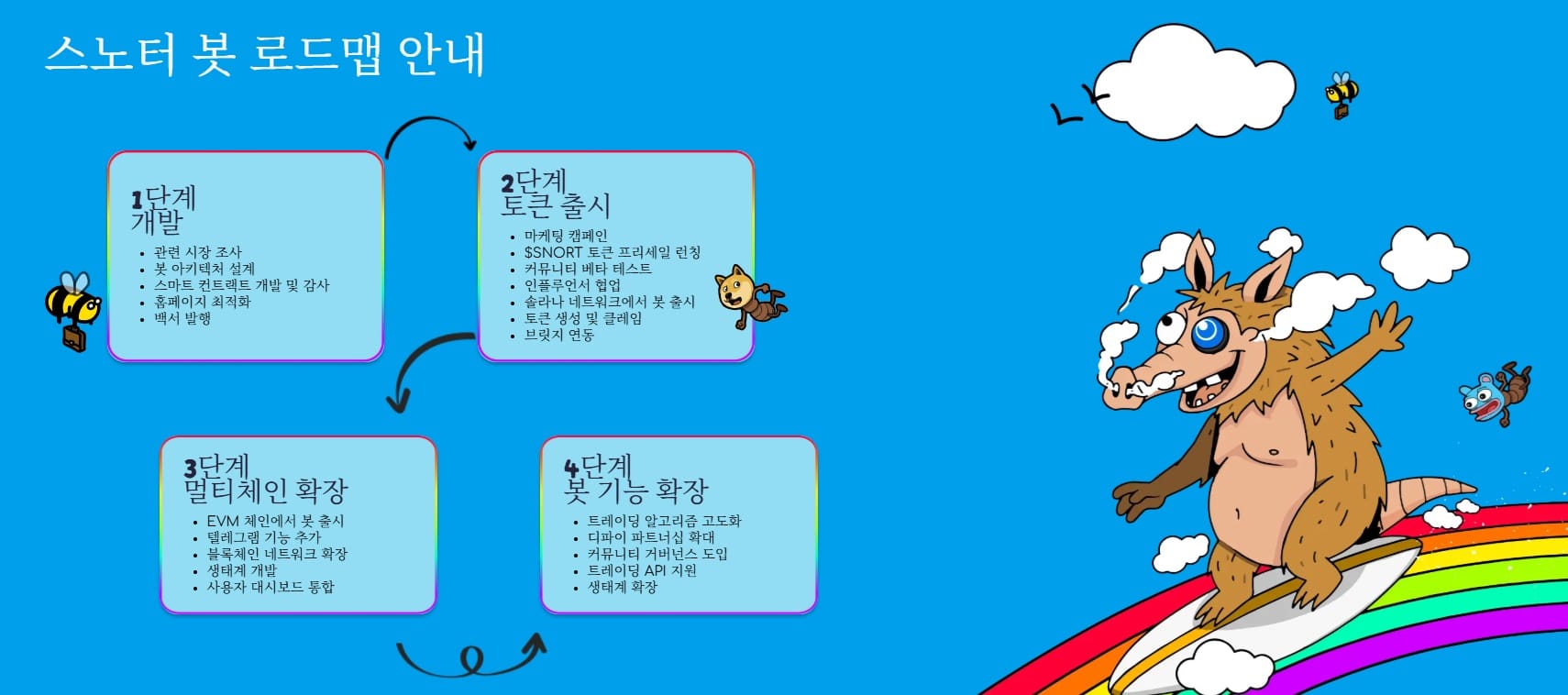 스노터 봇 개발 관련 로드맵