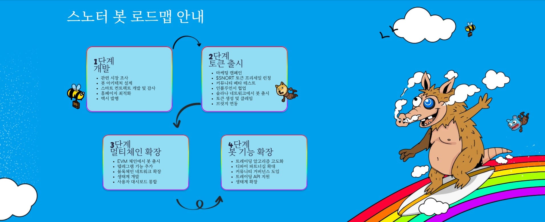 스노터 봇 로드맵 안내