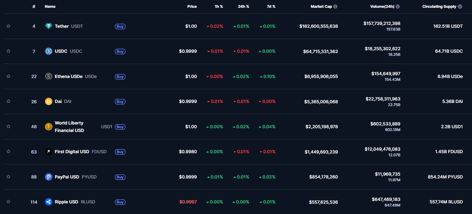 월드 리버티 파이낸셜(WLFI), 이더리움 대규모 매집 돌입…시장 충격 예고
