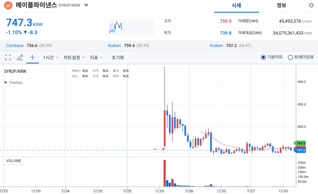 메이플 파이낸스 코인 시세