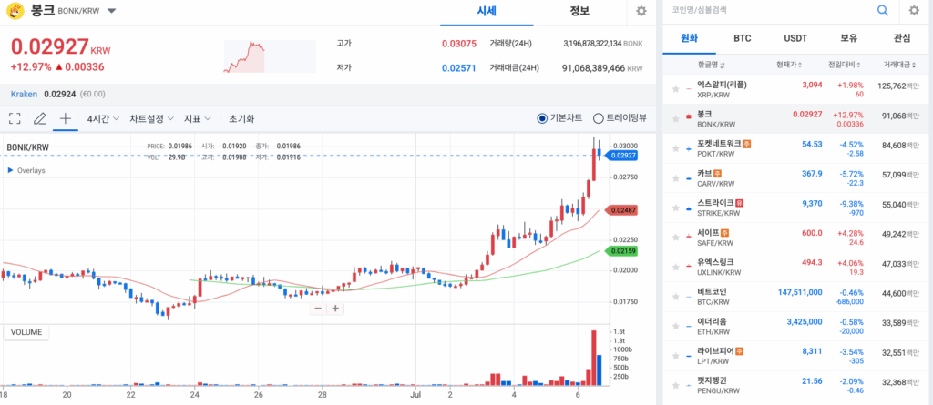 업비트 봉크 코인 차트