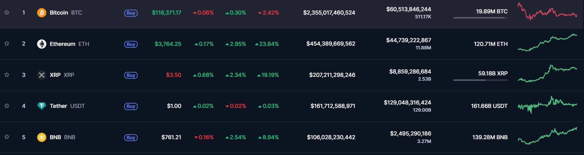 상위 5위 코인 시총